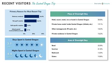 A page from the research results, detailing statistics regarding overnight stays.